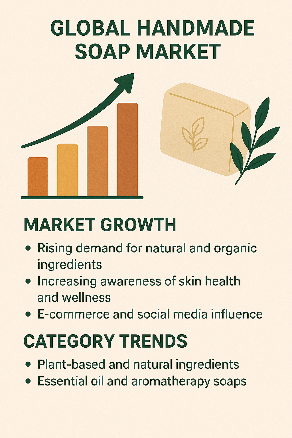 New Emerging Handmade Soap Brand Wholesale Case Study
